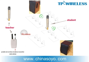 2.4GHz RF Wireless PA System for Classroom